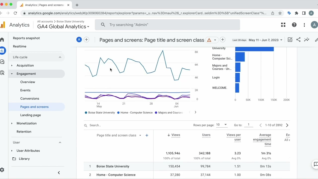 Google Analytics 4 for customer data analysis