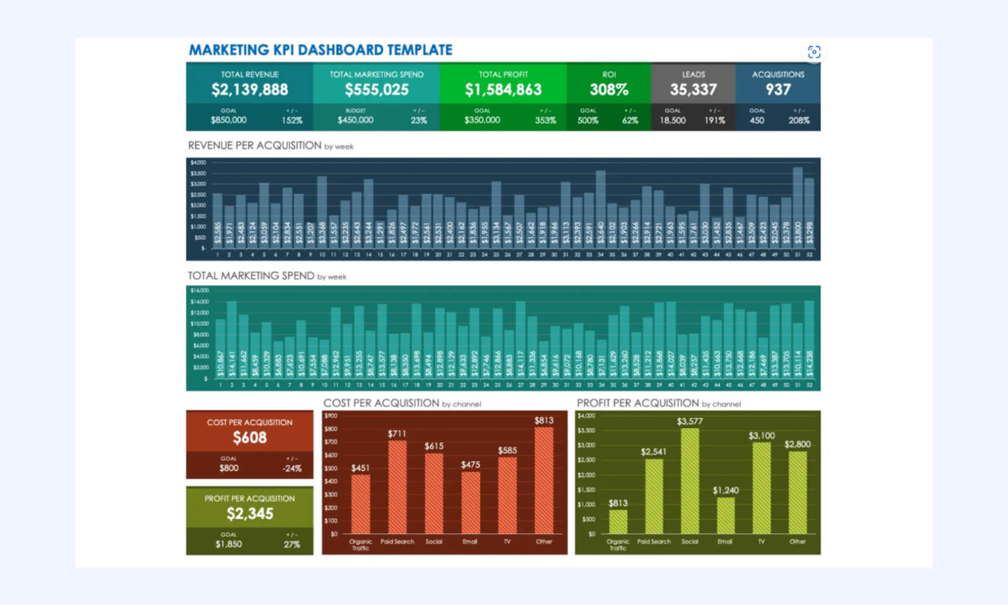 Marketing dashboard Excel template