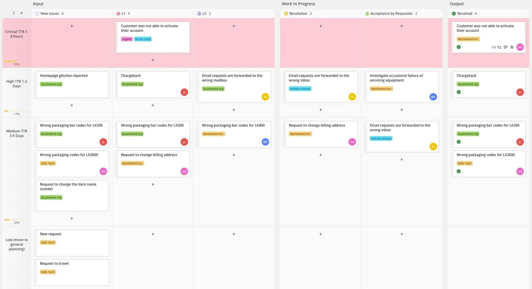 Teamhood: Flexible timeline and Kanban hybrid for agile teams