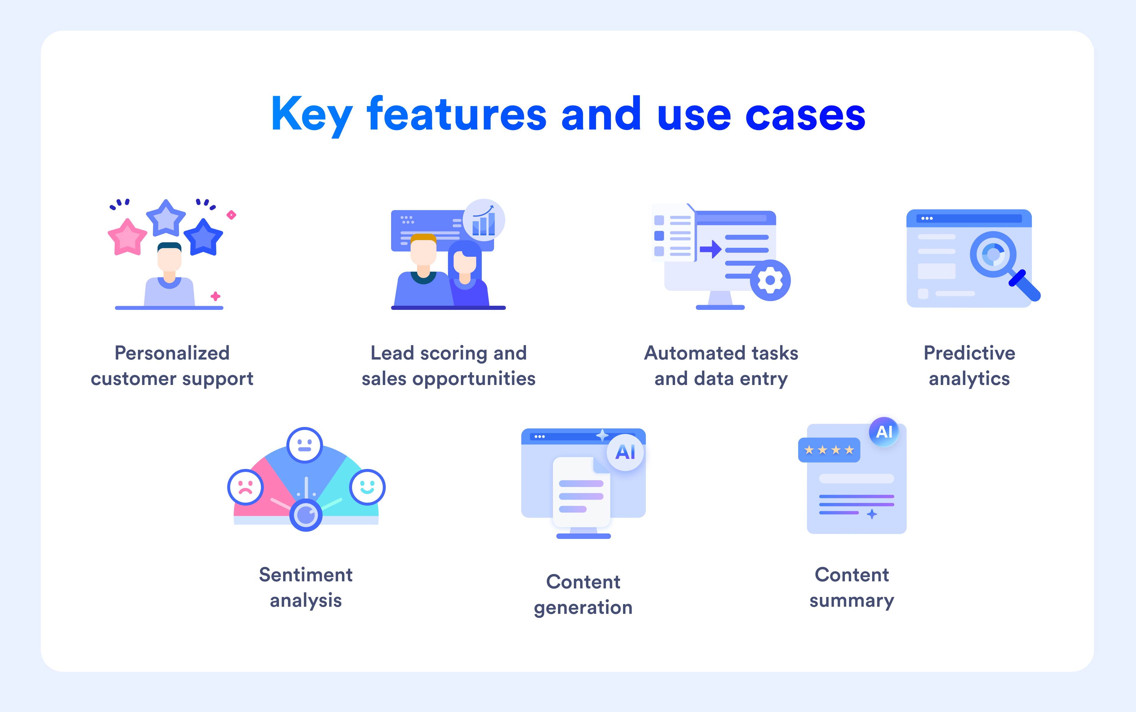 Key features and use cases of AI CRM