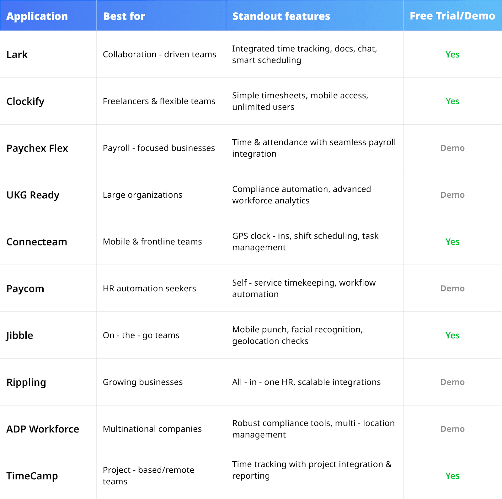 comparison of best time attendance applications