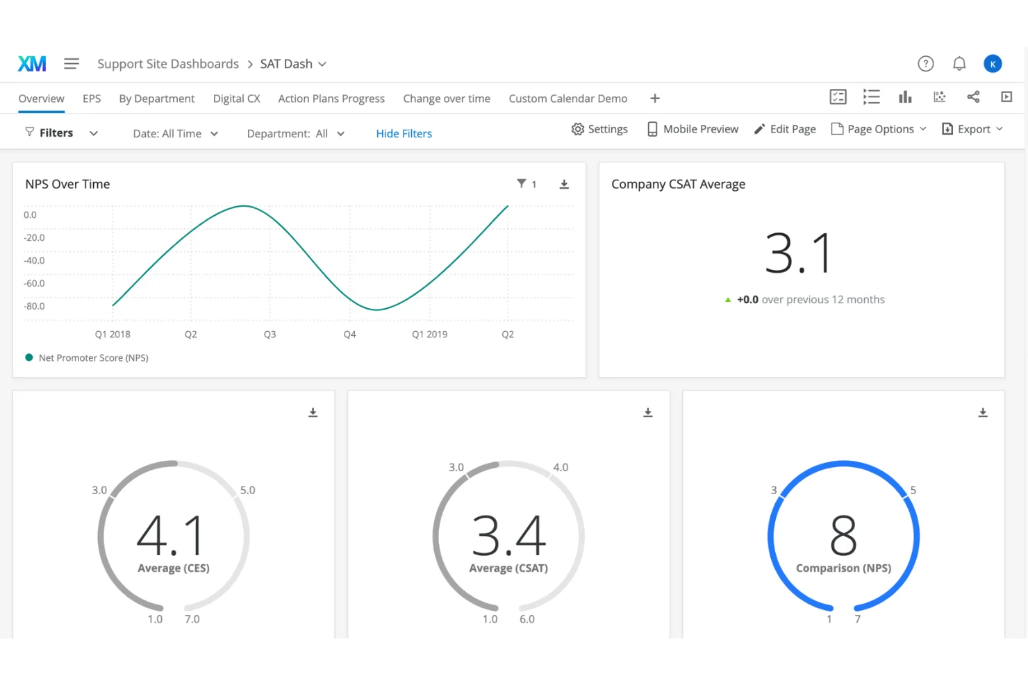 Qualtrics customer experience analytics platform