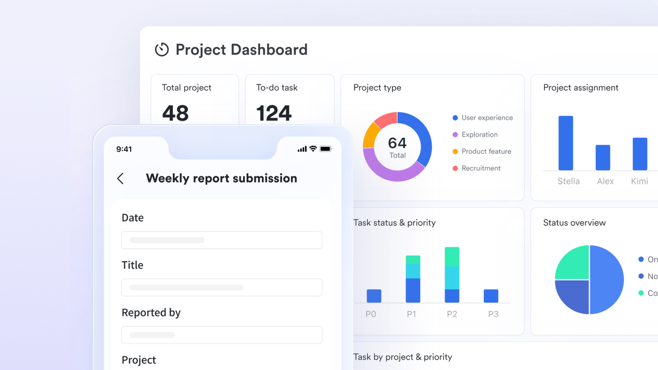 Live dashboards for tracking progress