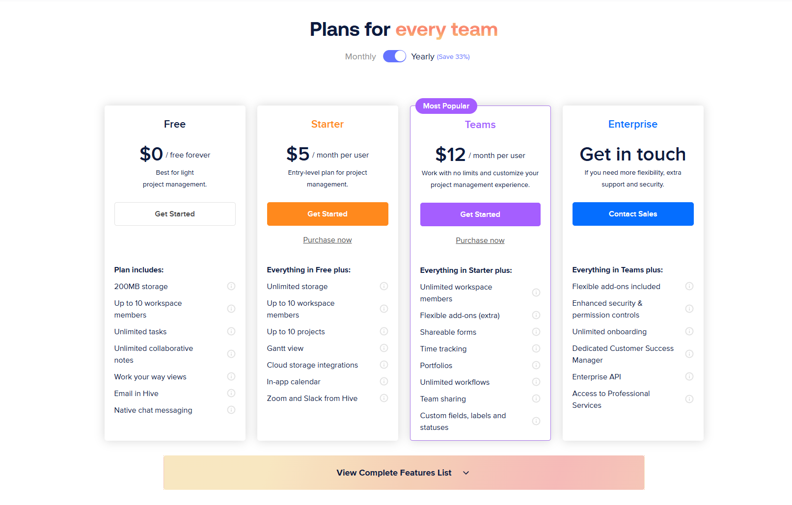 Hive pricing model