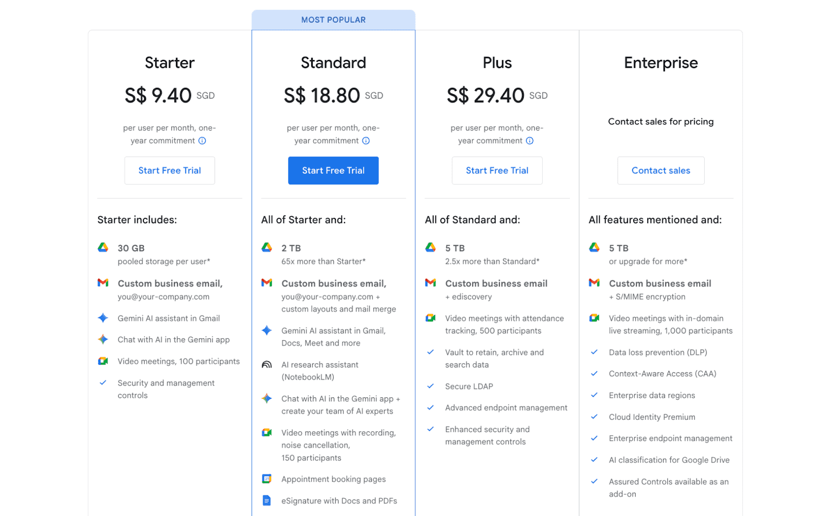 Google Workspace pricing&nbsp;