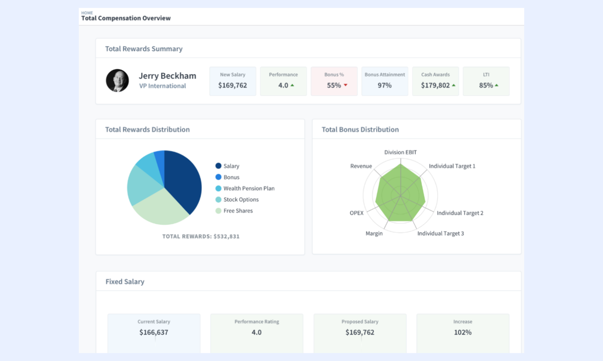 Leapsome performance and engagement platform for growing teams