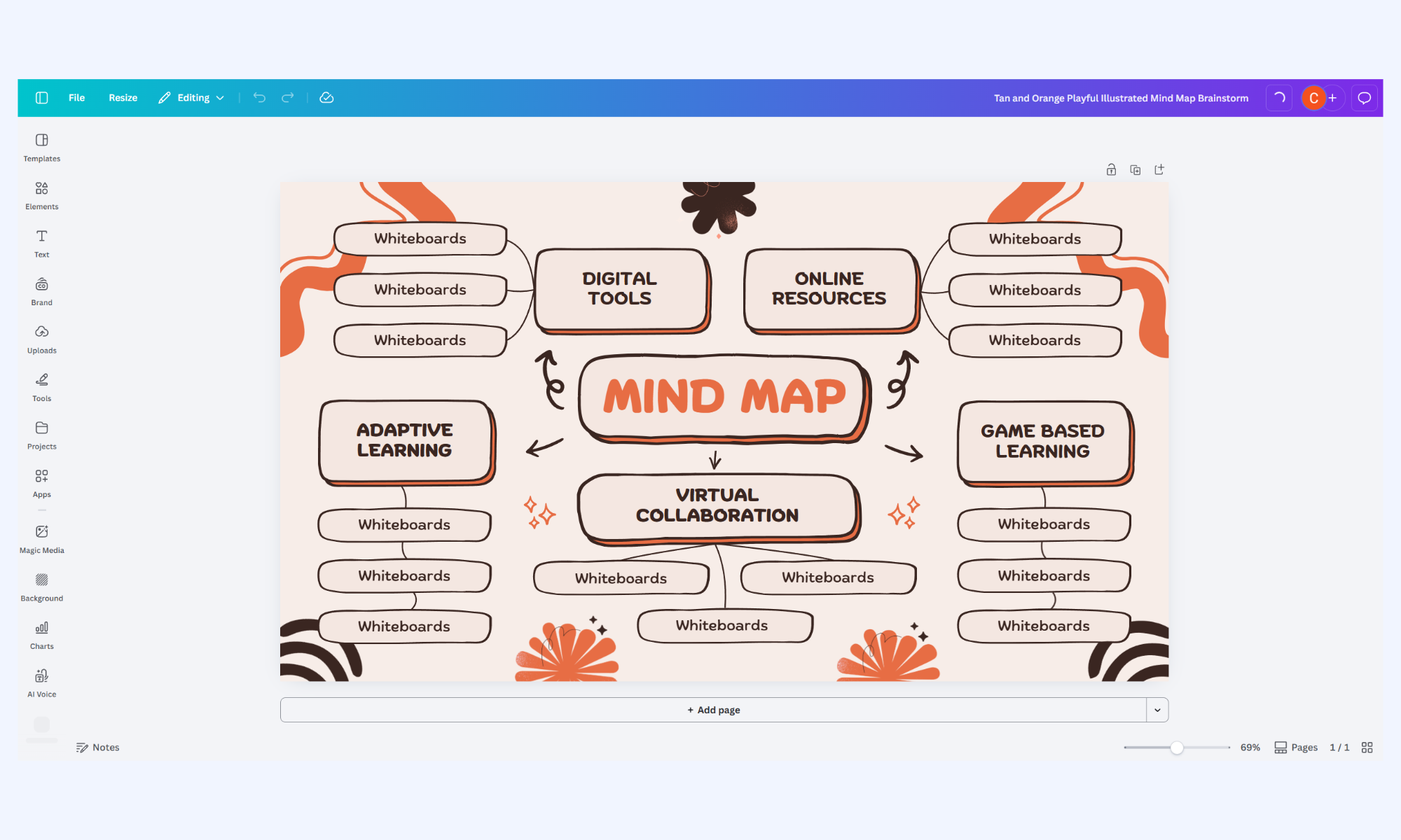 Canava graphic design platform mind maps