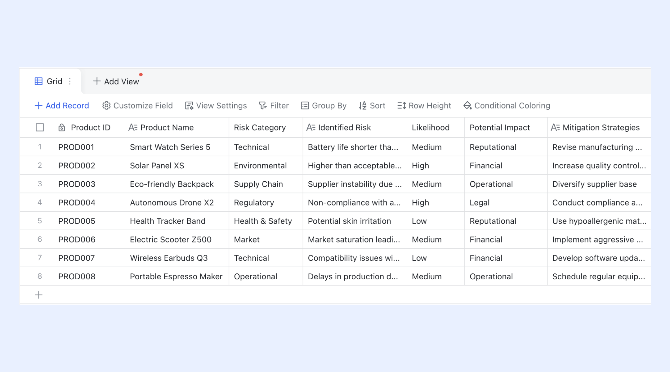 项目风险评估：分步指南