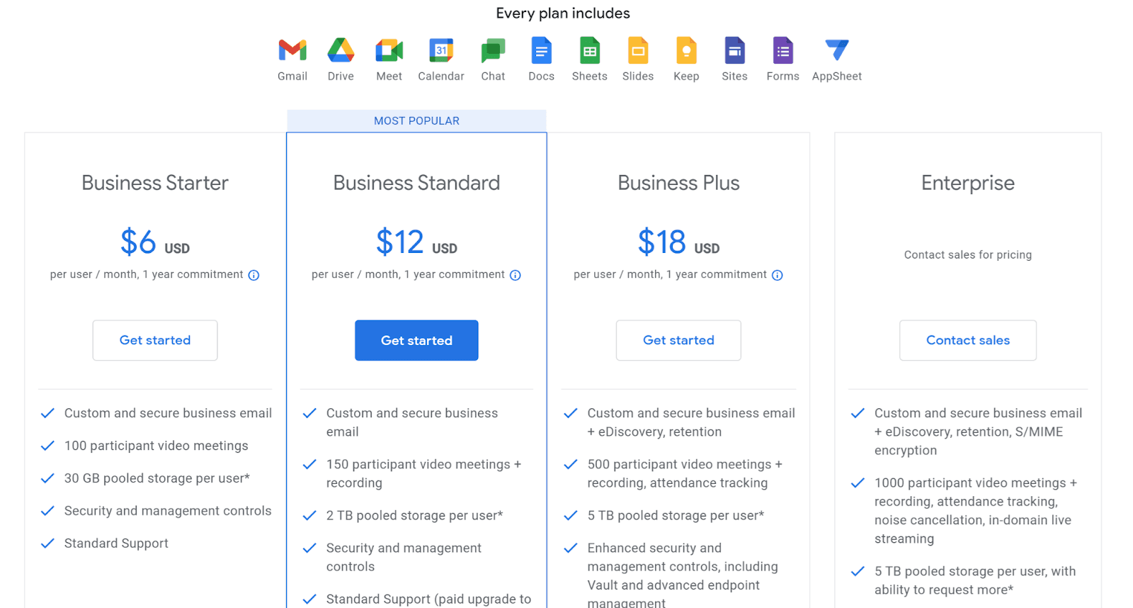 The pricing page of Google Workspace