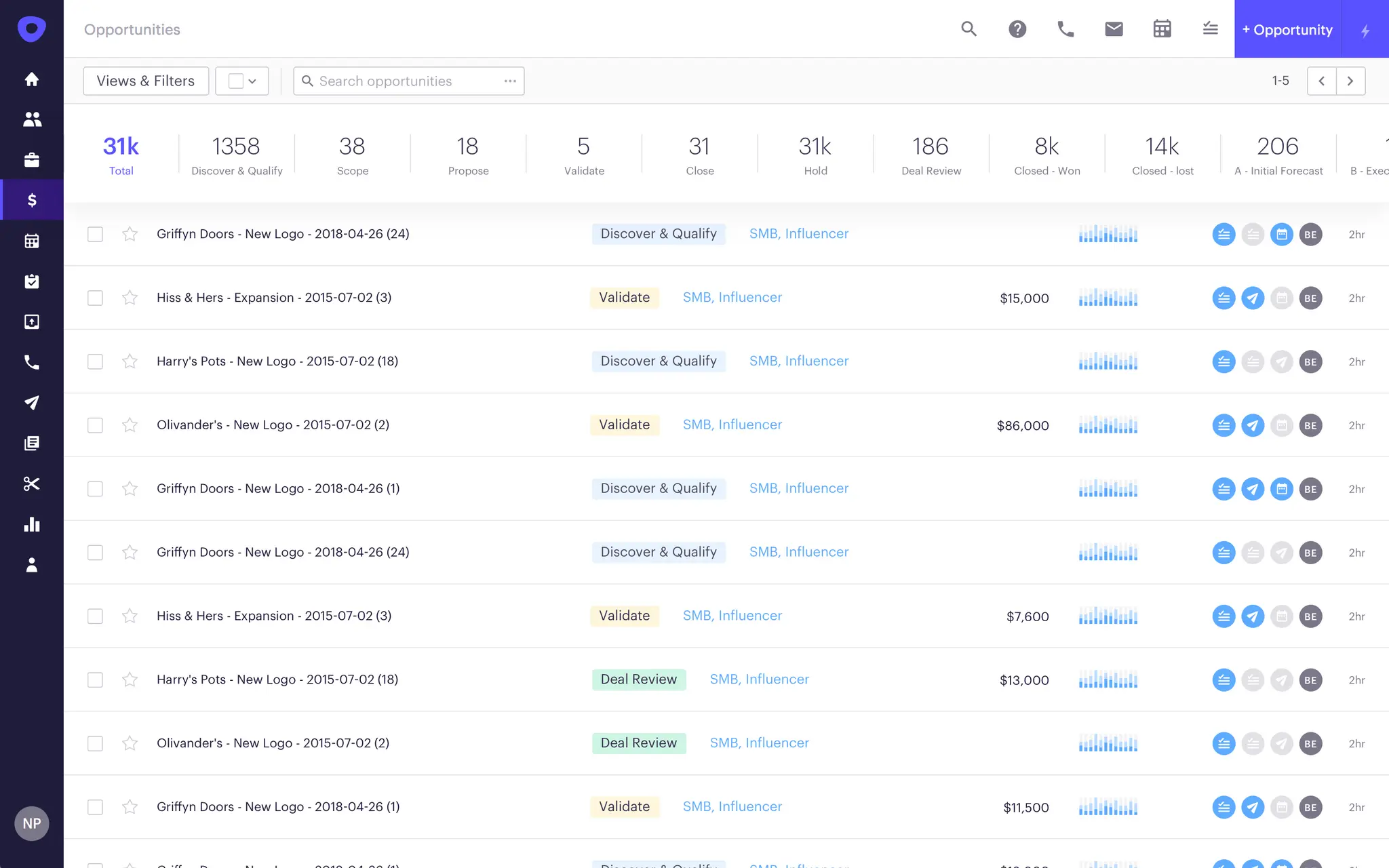 Outreach dashboard showing sequences, tasks, and engagement analytics