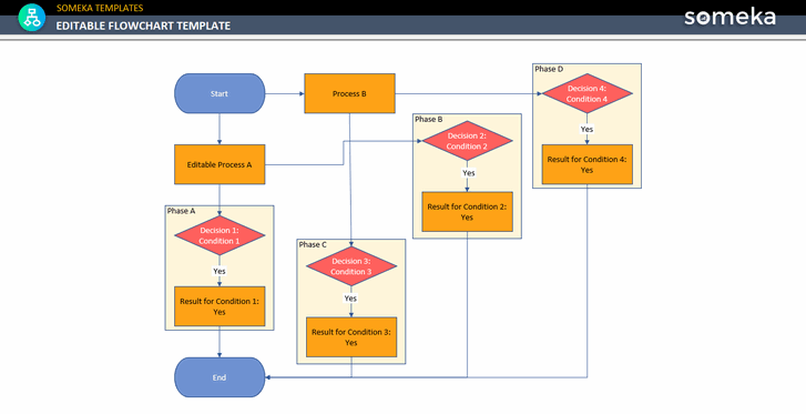 Someka editable flowchart template