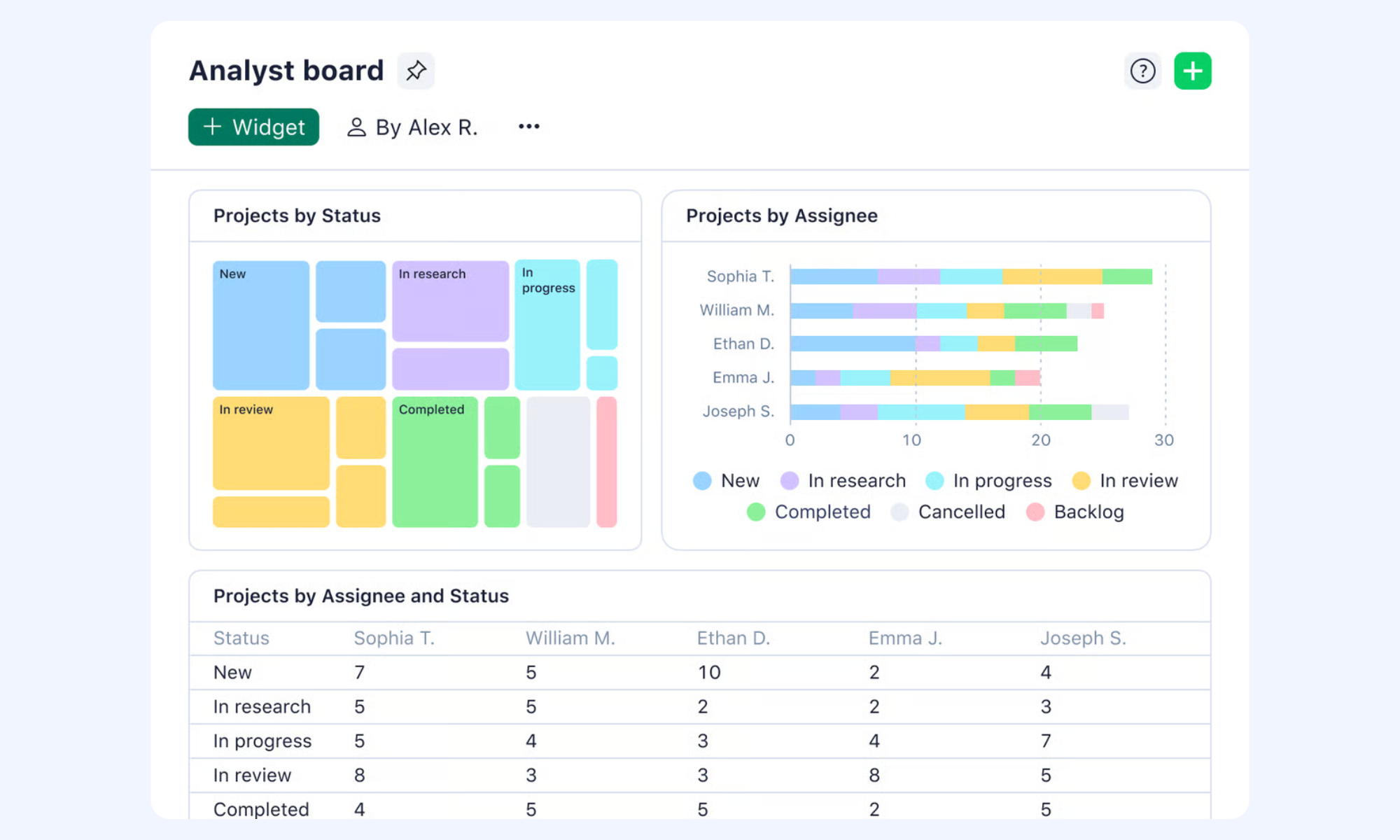 Wrike enterprise online project management tool