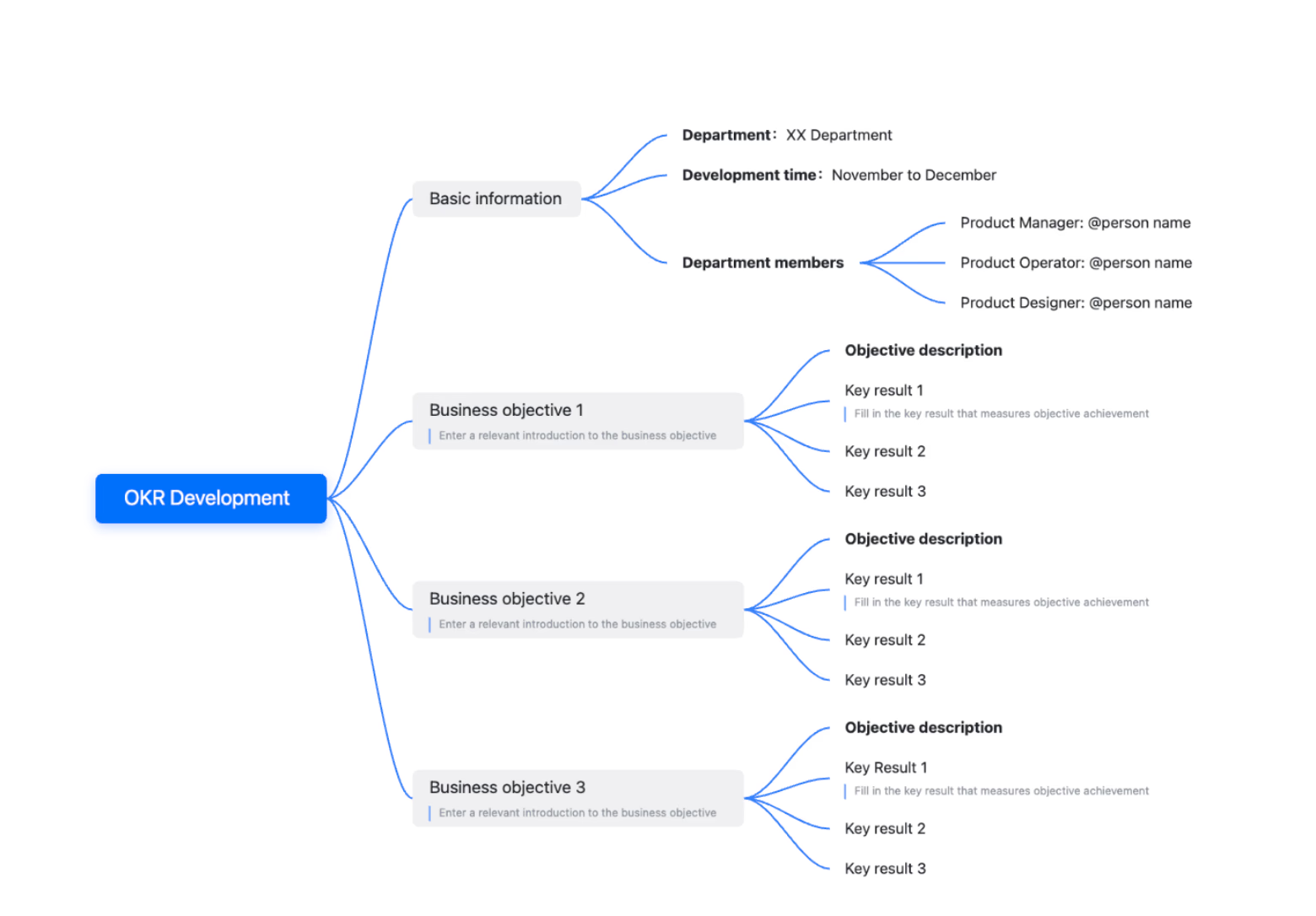 Mind map in Lark Docs