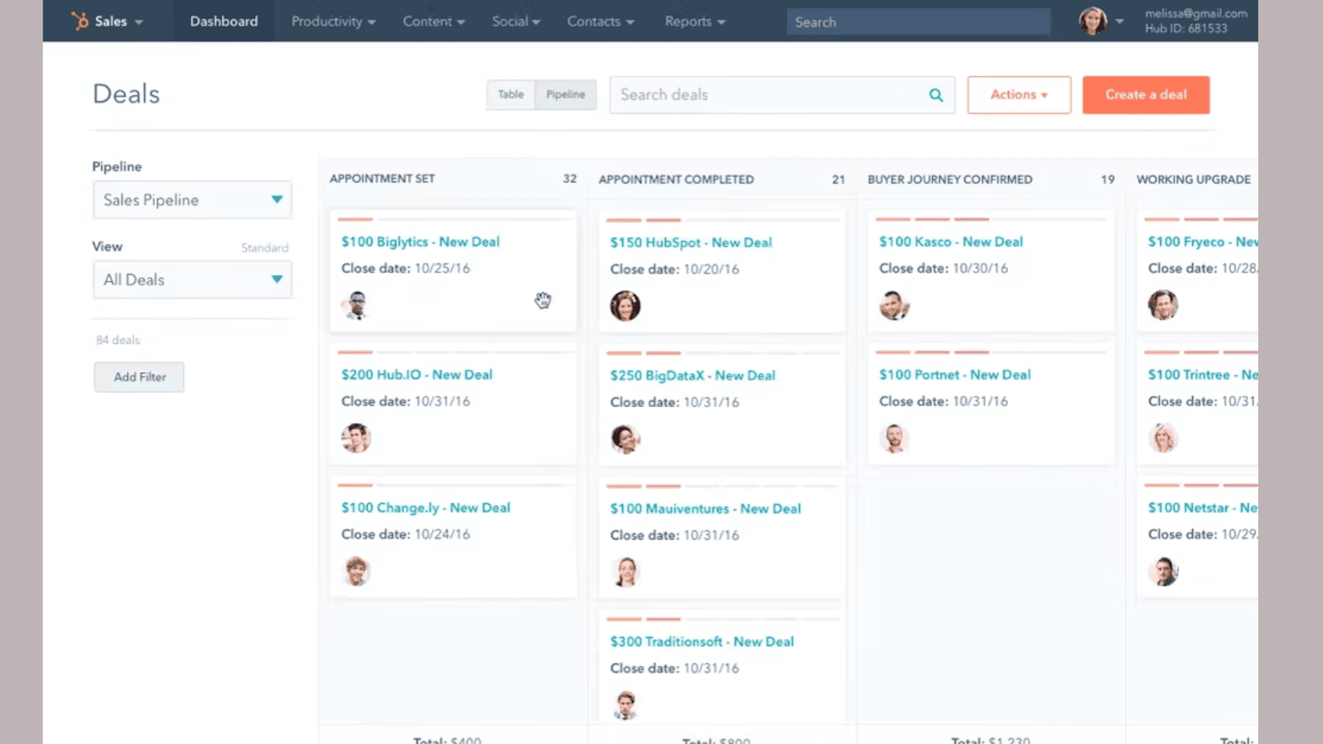 A dashboard in Hubspot CRM