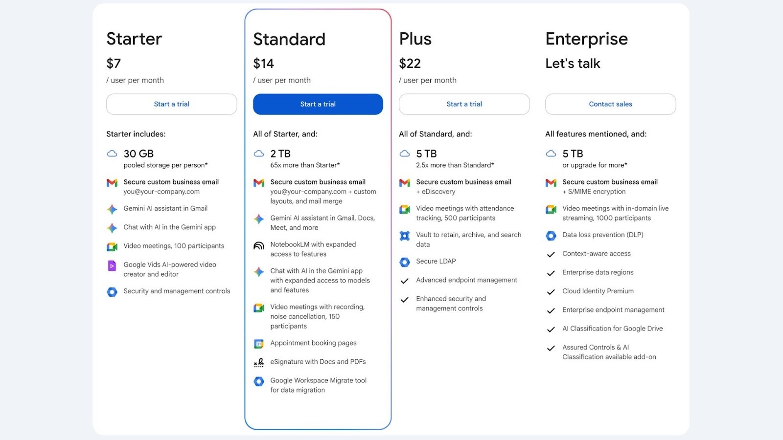 Google Workspace's four business pricing plans