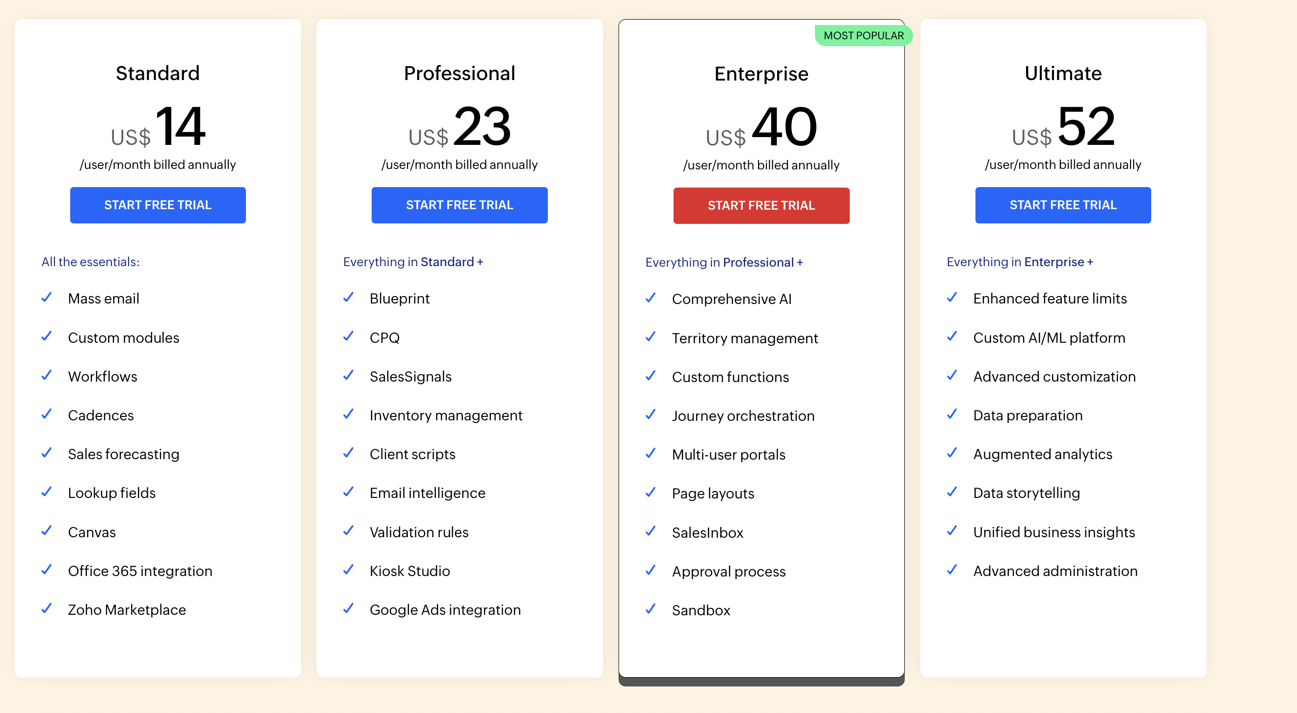 Zoho CRM pricing