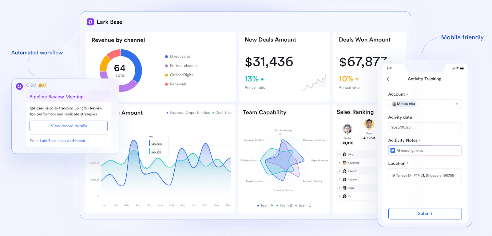 Lark's comprehensive project management and collaboration suite