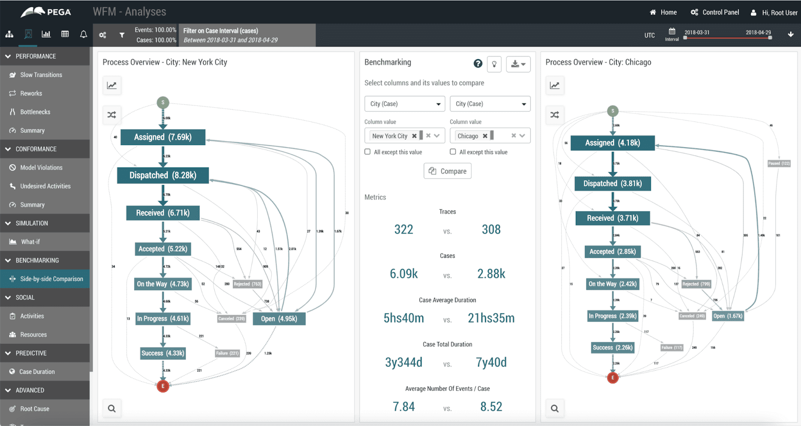 AI-driven process management tool