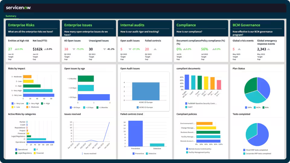 ServiceNow Vendor Risk Management monitors risks