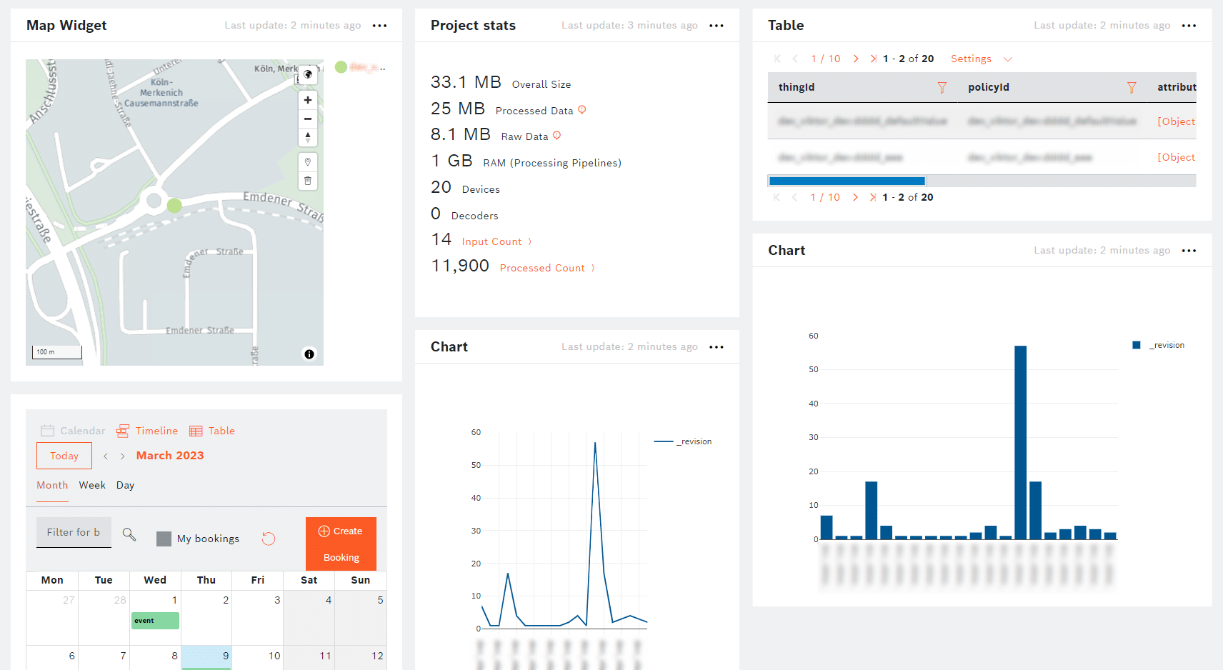 Bosch IoT Suite industrial IoT platform designed to connect devices