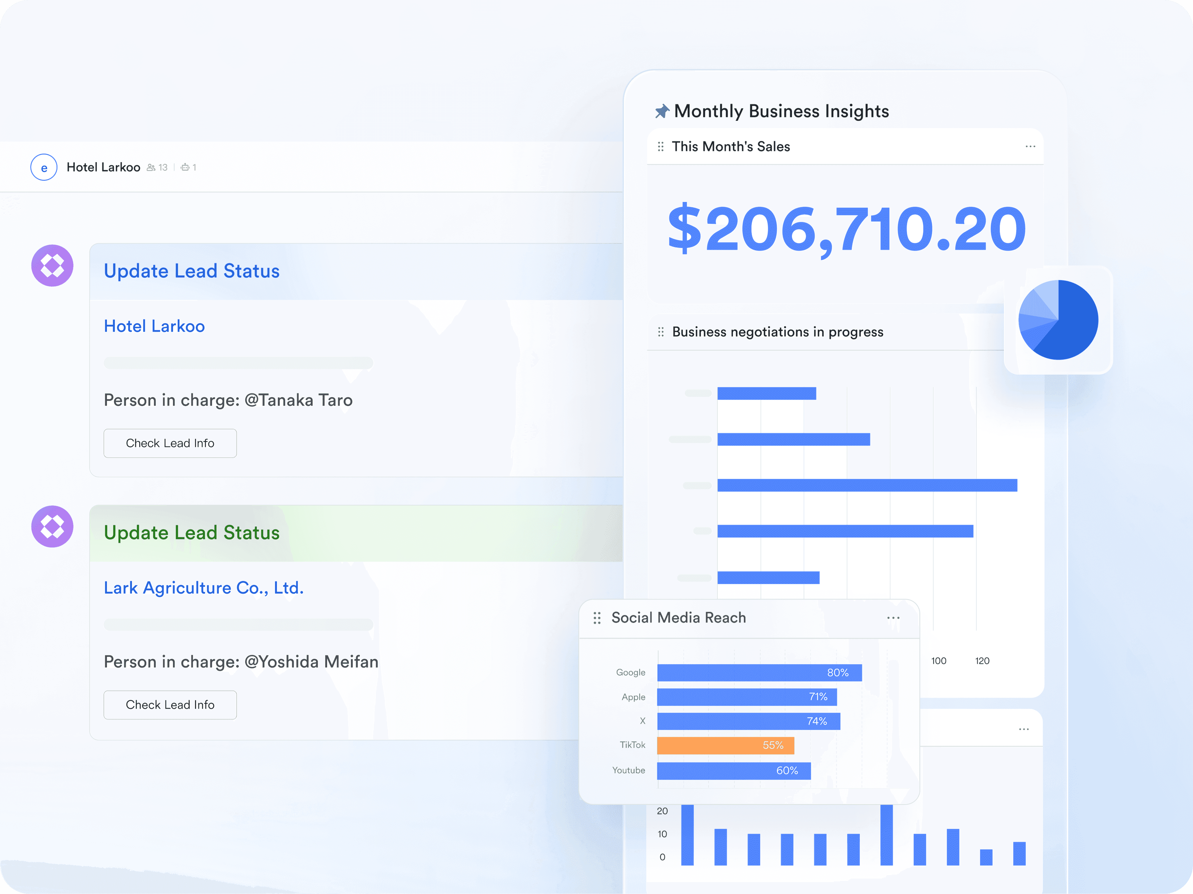 Actionable insights offered by Lark