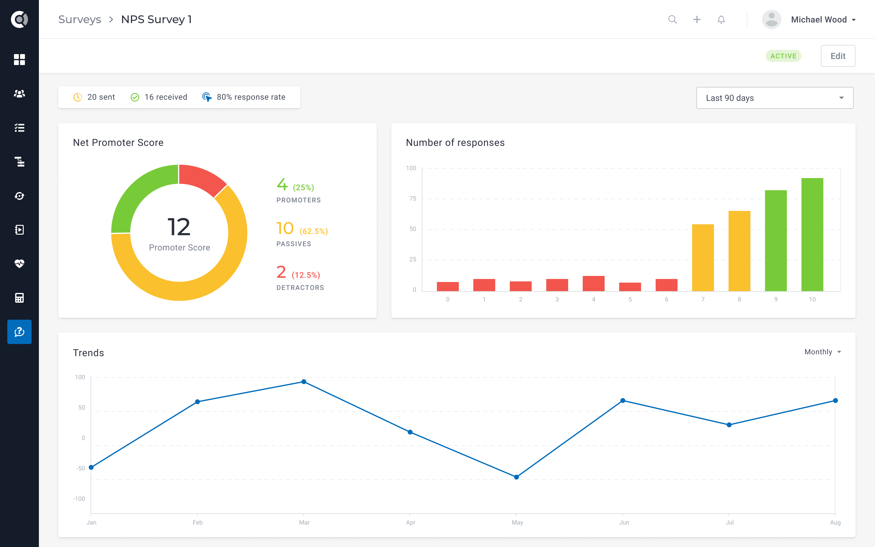 Dashboard in Custify