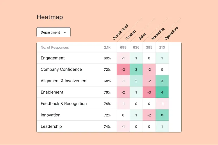 Culture Amp is an employee experience management platform