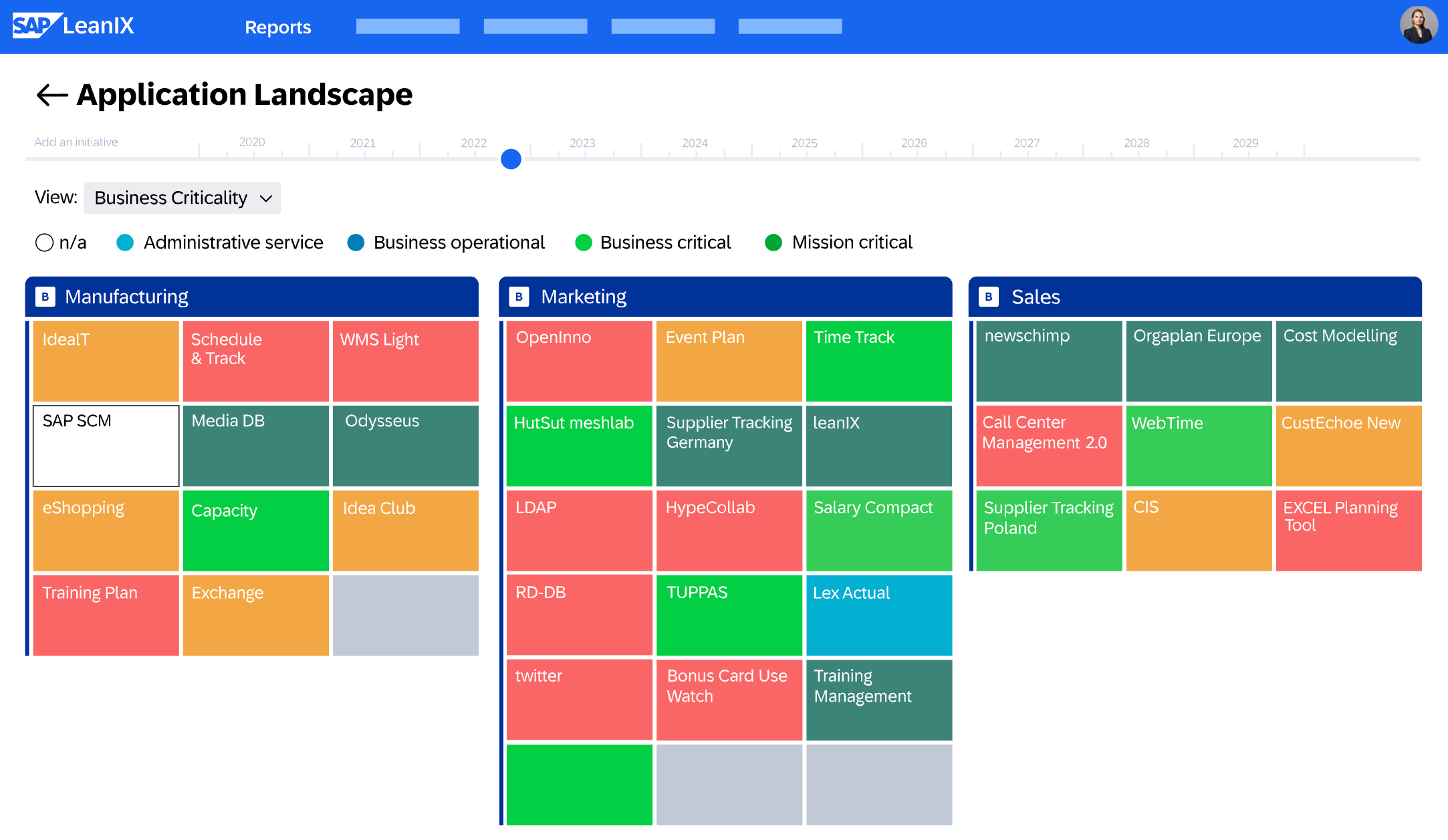 SAP LeanIX overview
