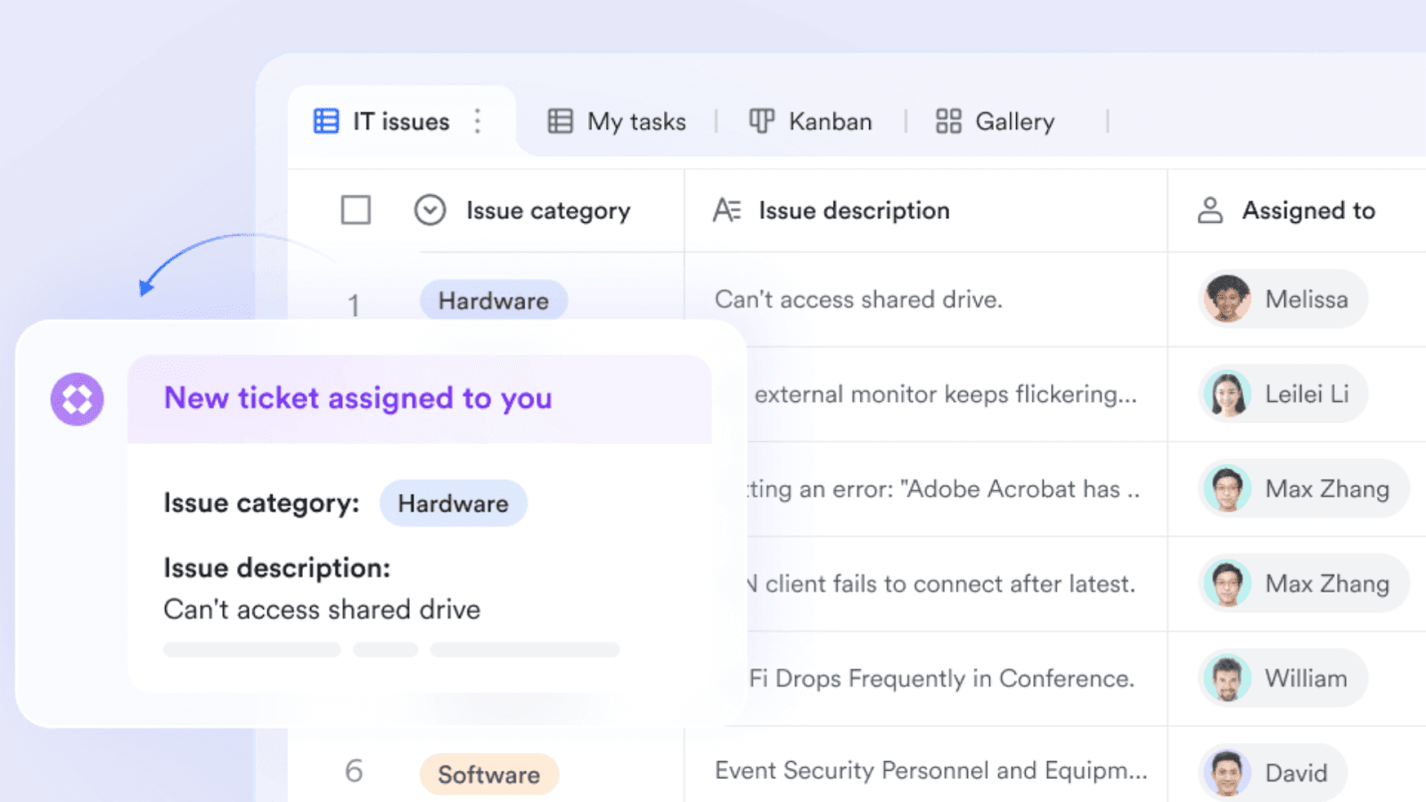 automated IT ticket assignment
