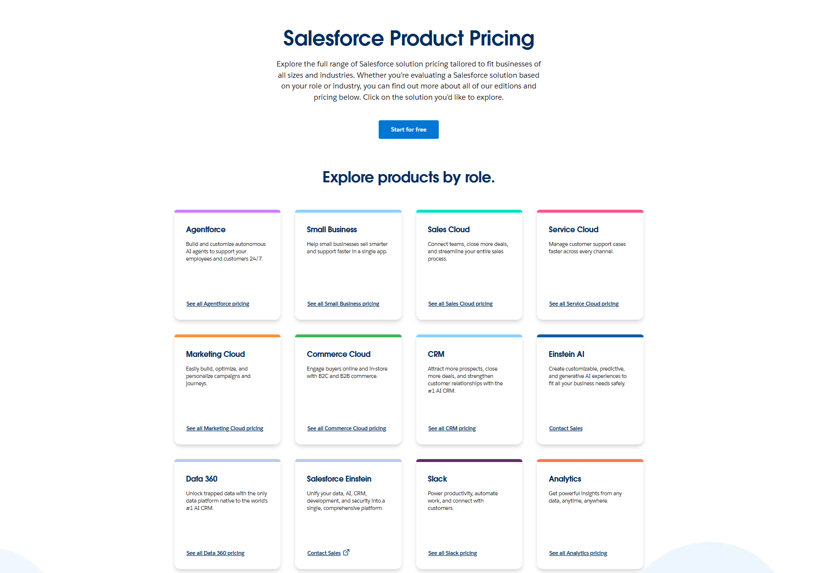 Salesforce CRM