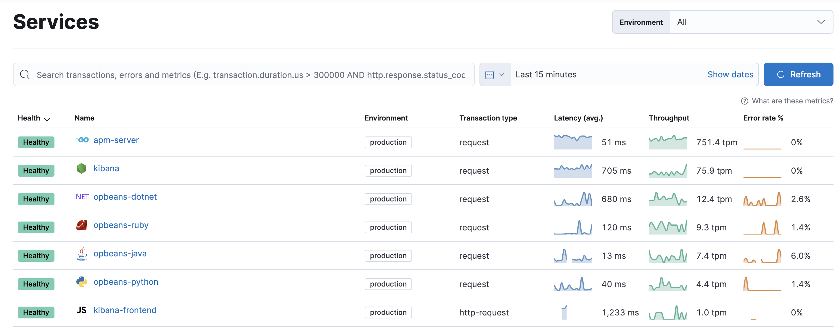 Elastic APM: Open-source application monitoring solution