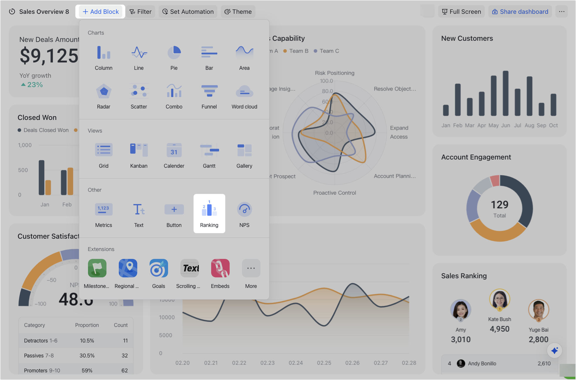 Use ranking blocks in dashboards