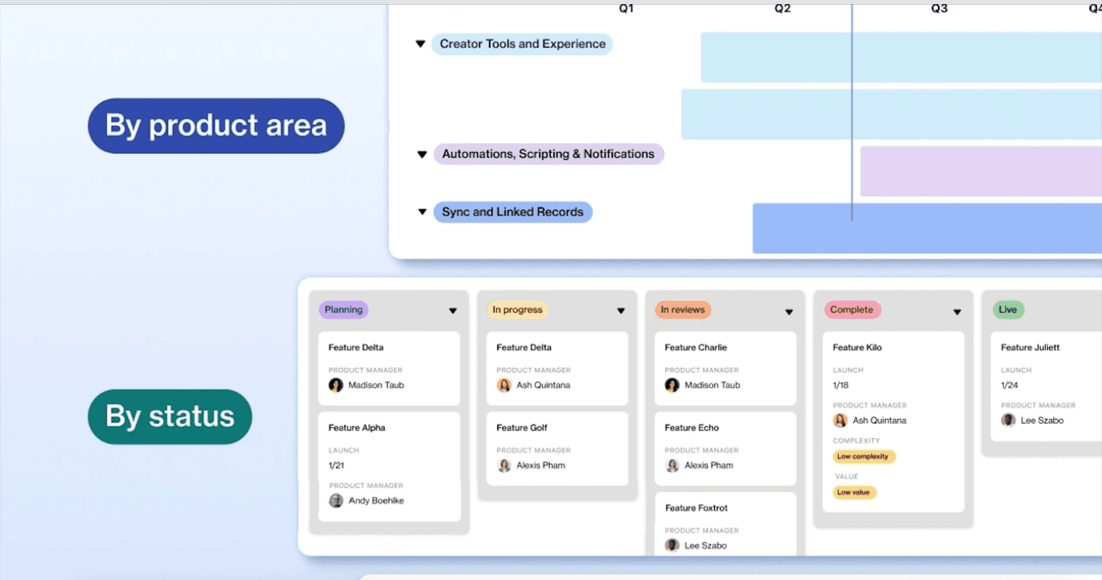 Centralized roadmap