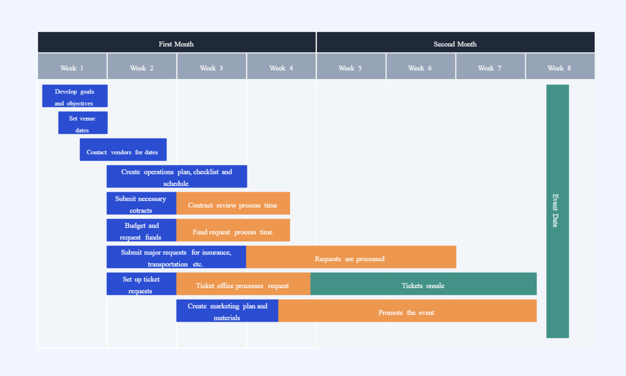 Event planning timeline