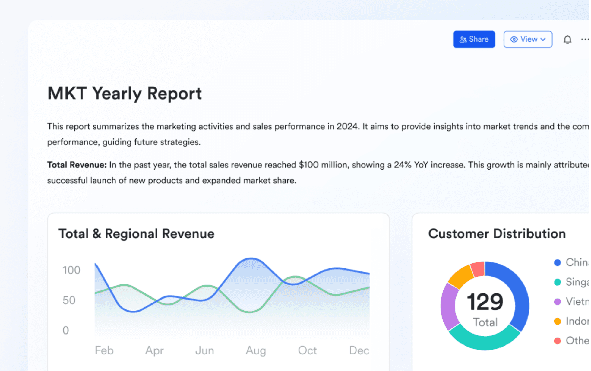 Lark docs overview