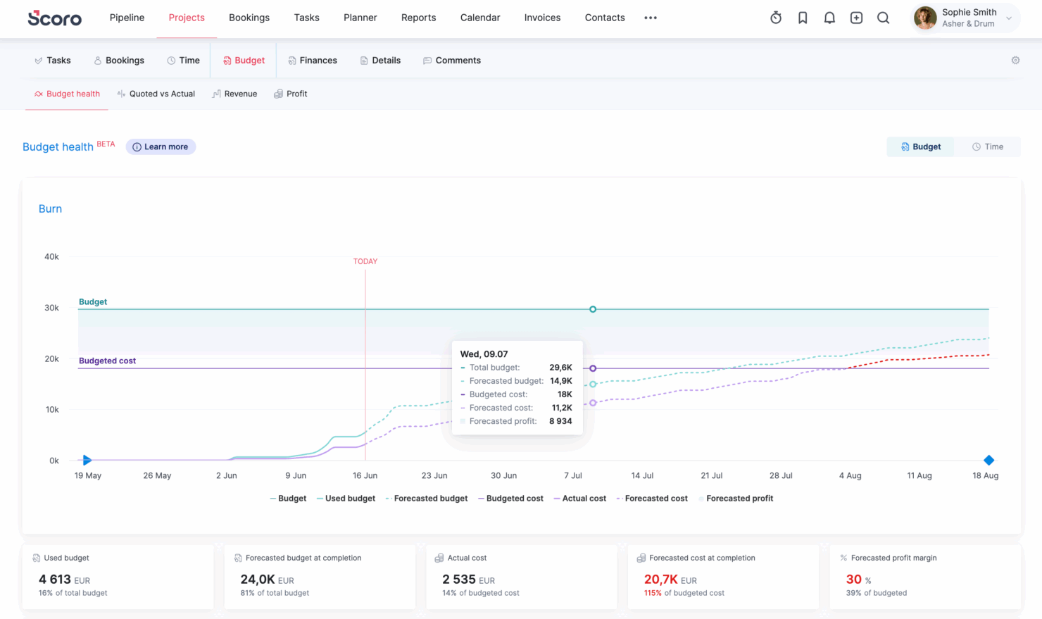 Scoro robust project management software