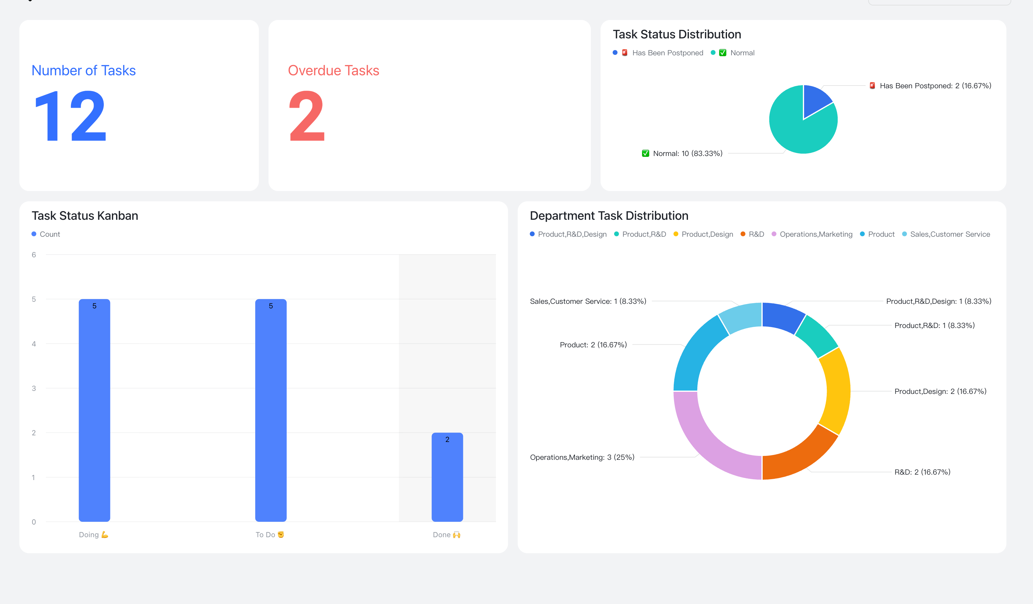 Task management dashboard of Lark