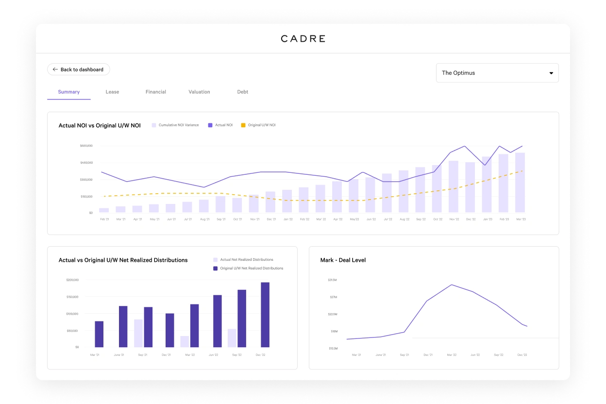 Cadre WMS dashboard showing inventory status, orders, and warehouse activity