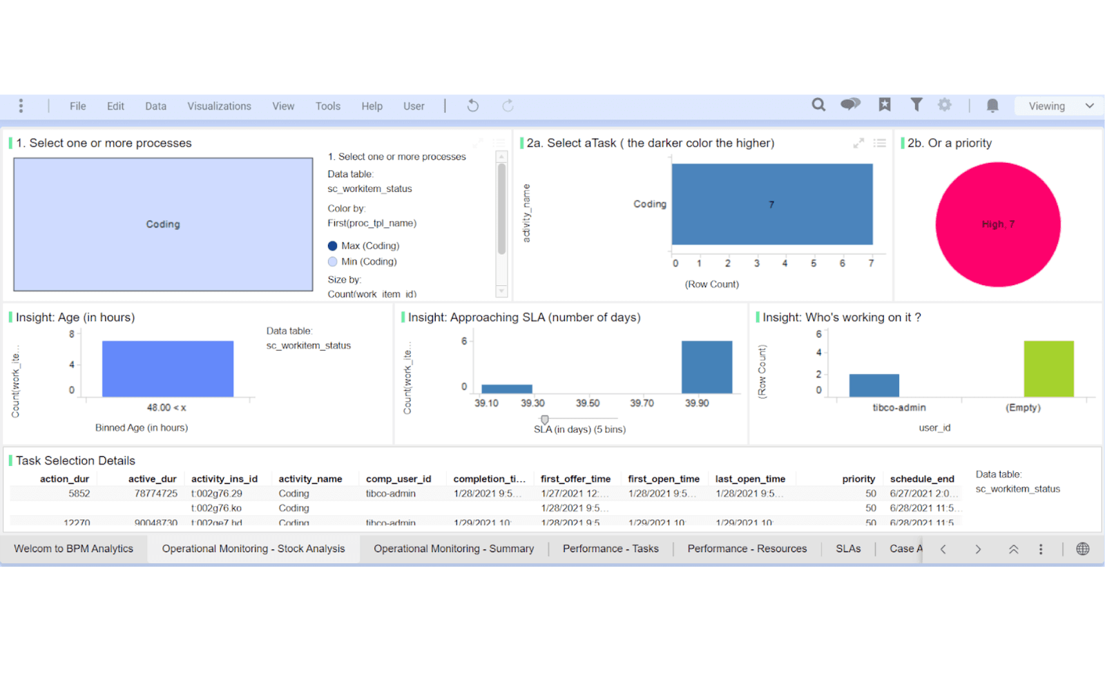TIBCO for enterprise BPM