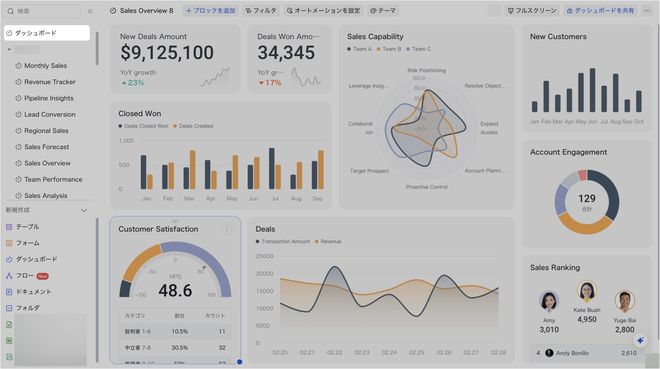 ダッシュボードにレーダーチャートブロックを追加する