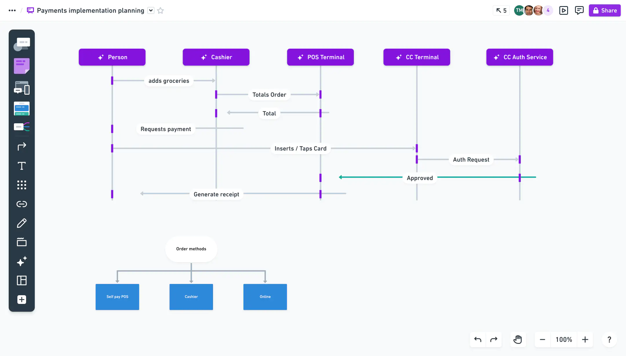 Whimsical helps in making diagrams and mind maps for visual thinkers