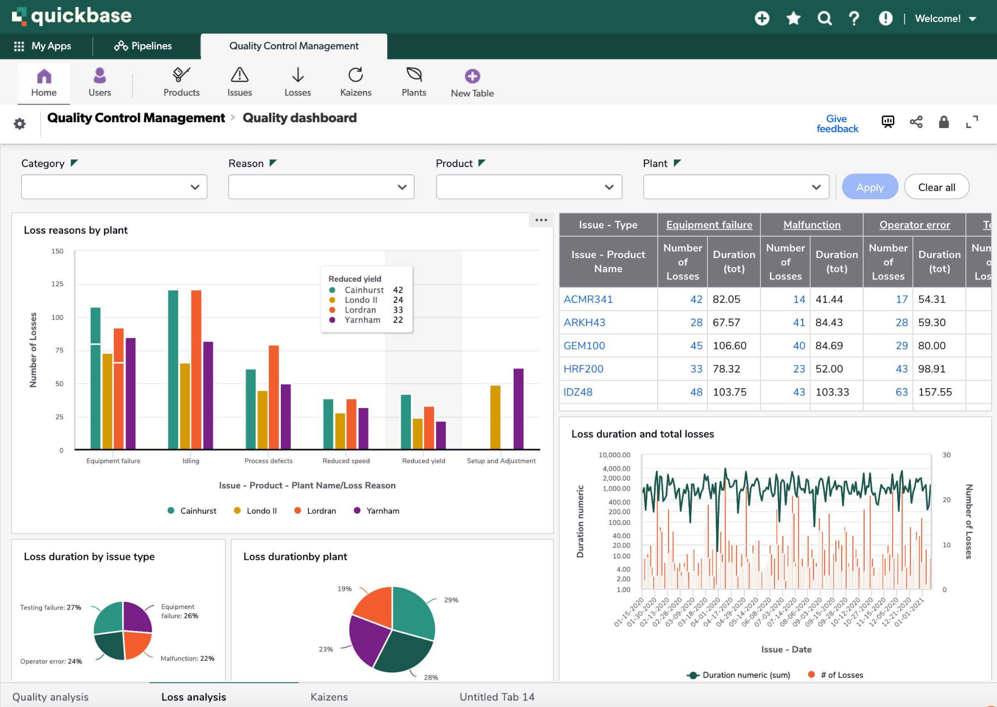 QuickBase low-code dashboard used to build custom CRM and project management tools for business teams