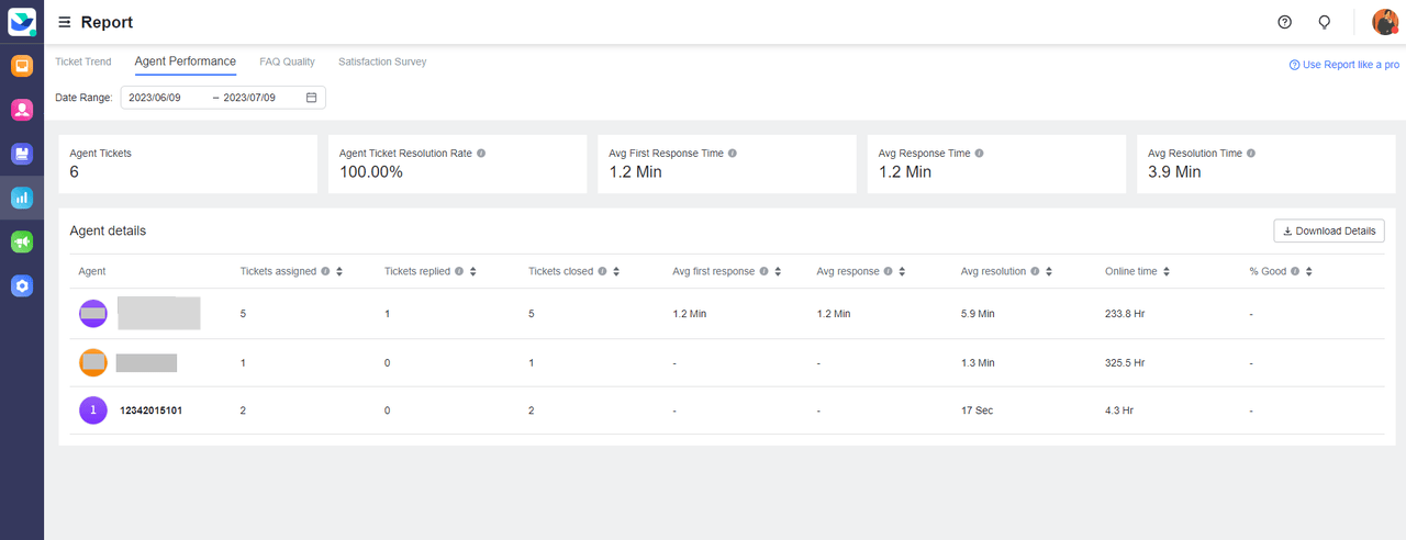 Help Desk Report for administrators
