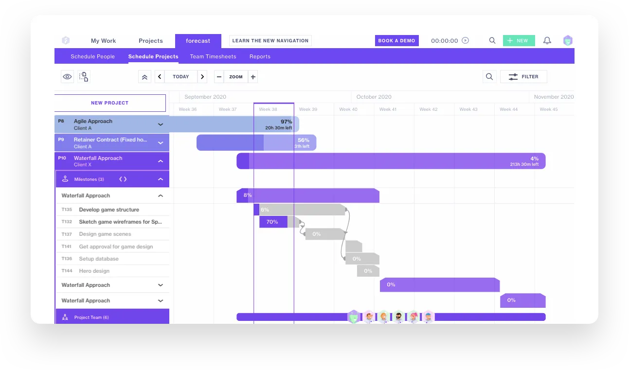 Forecast predictive project planning with AI