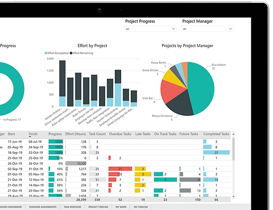 Microsoft Project
