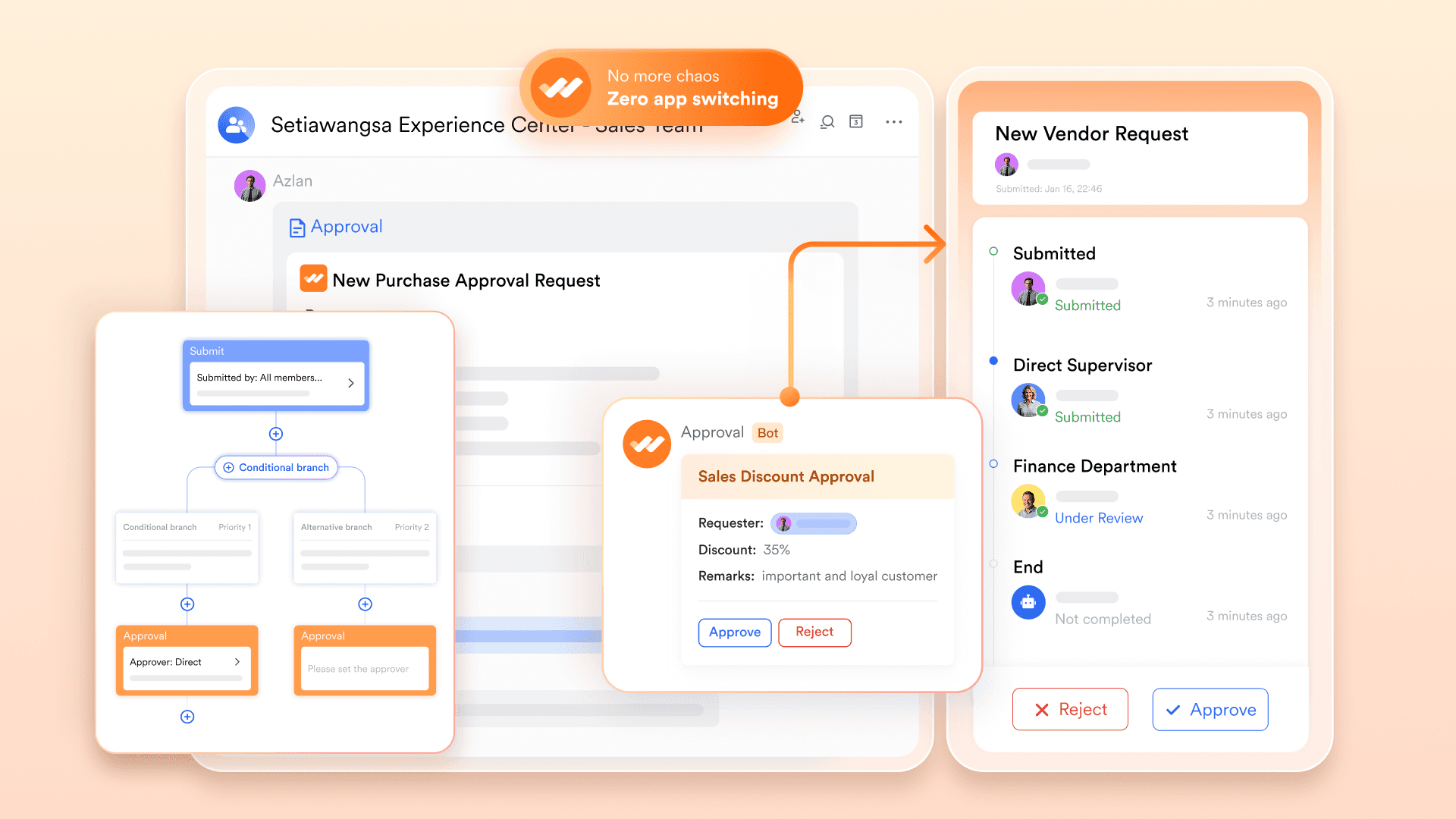 Lark Approval workflow overview&nbsp;