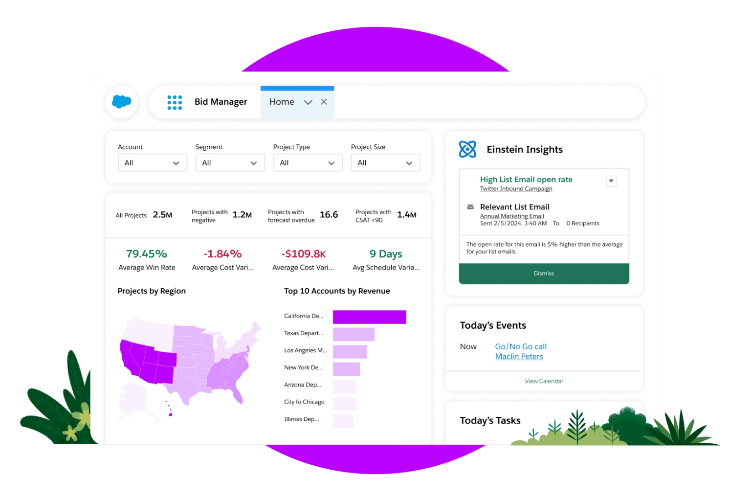 The interface of Salesforce