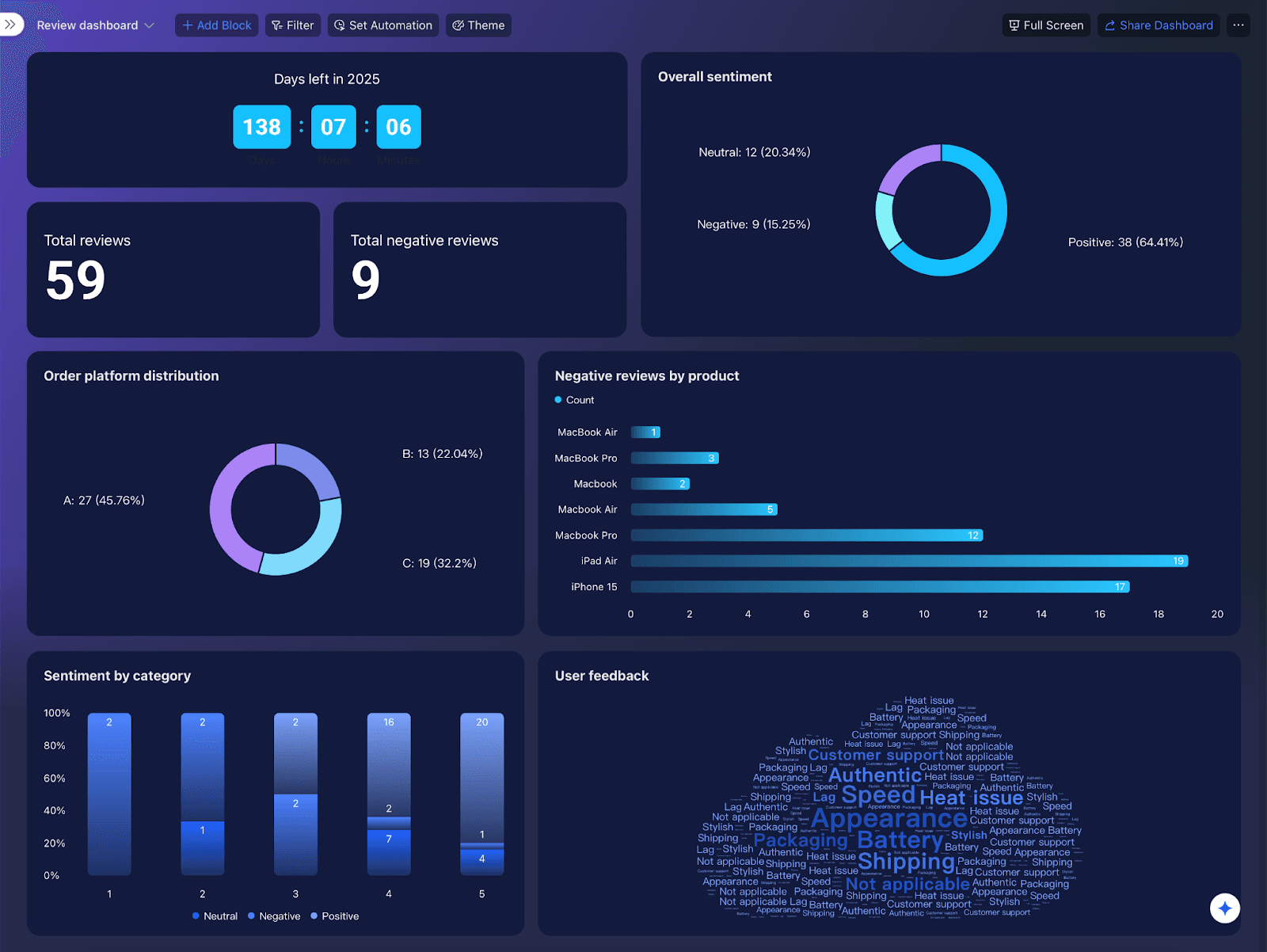 Lark AI-Powered Customer Review Analysis template