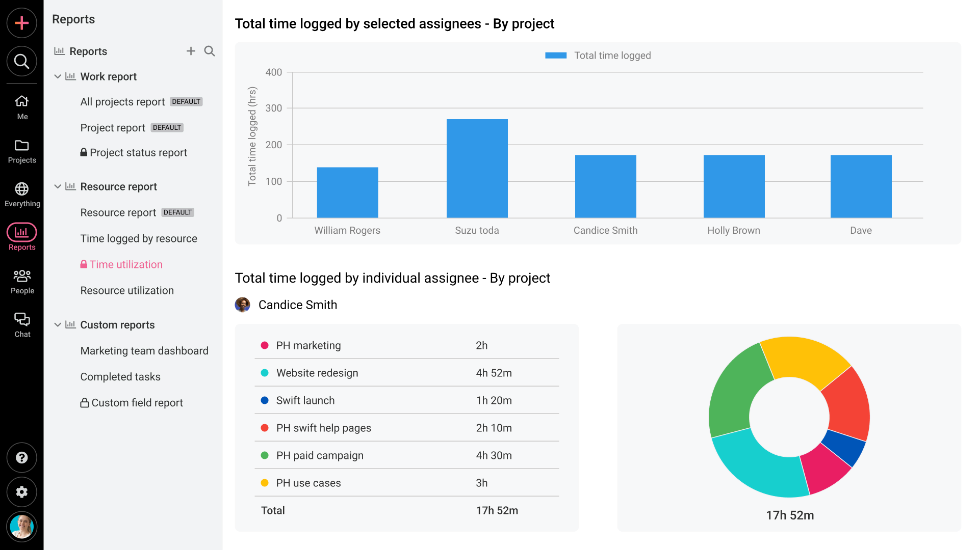 Proofhub best free time management apps