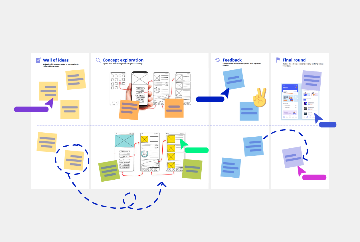 Conceptboard for creative review and feedback
